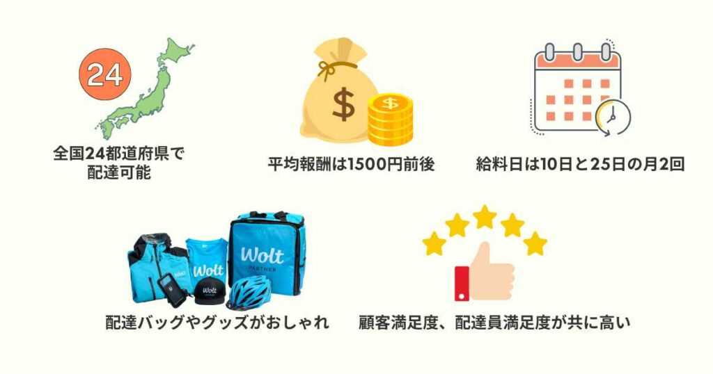 Wolt(ウォルト)配達パートナーの概要