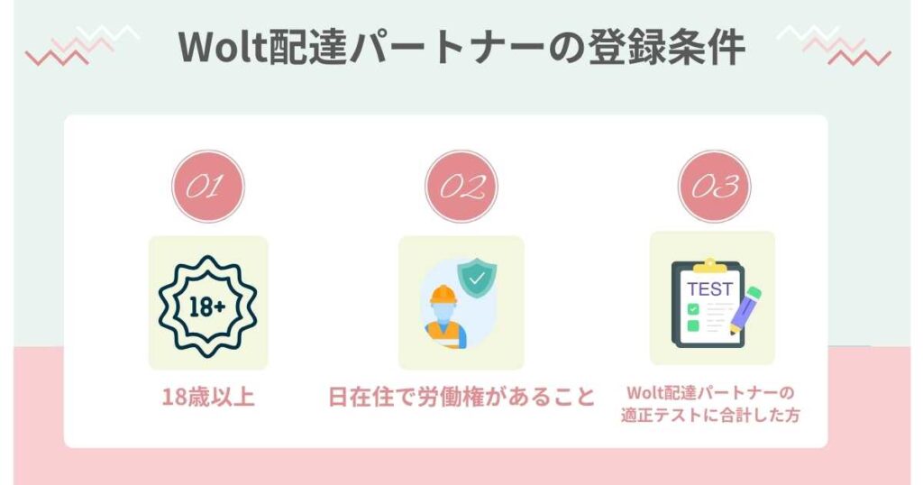 Wolt(ウォルト)配達パートナーの登録条件