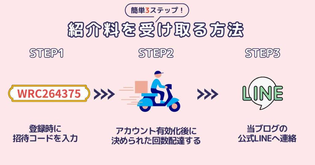 Wolt（ウォルト）配達パートナーが紹介料を受け取る方法