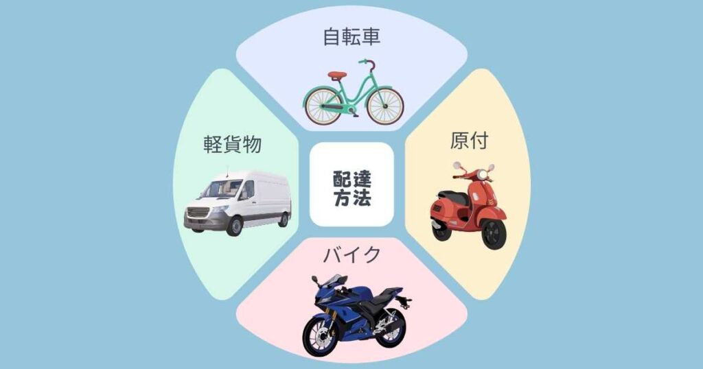 Wolt(ウォルト)配達パートナーの配達車両