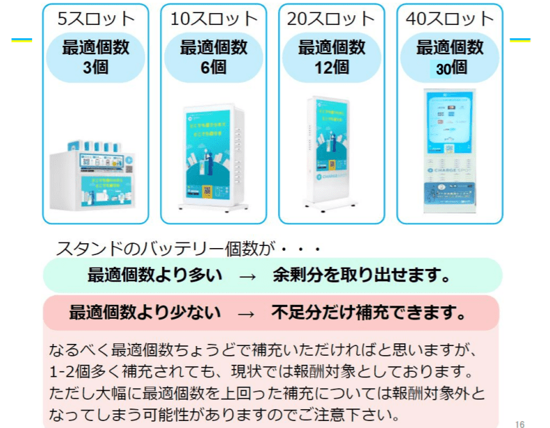 スポットワークの最適個数