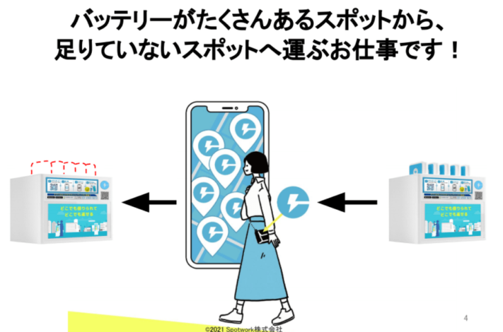 Spot Work（スポットワーク）の仕事の流れ