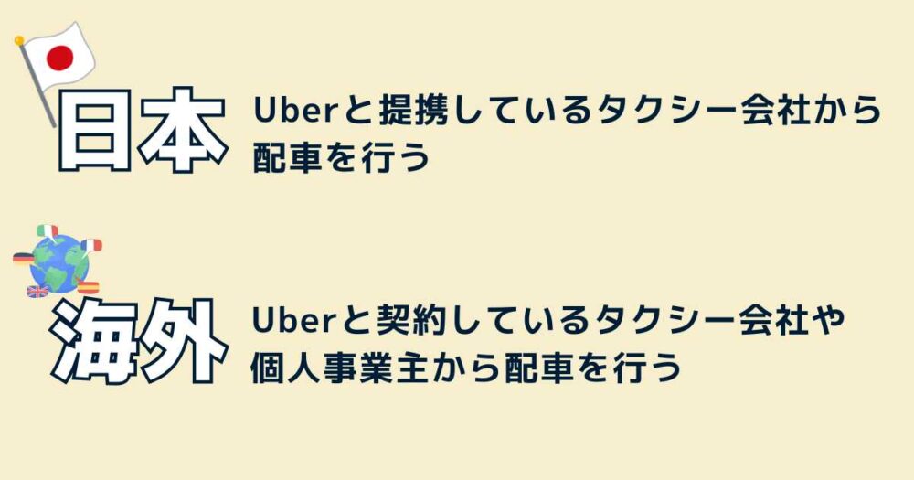 日本と海外のUber Taxi（ウーバータクシー）の違い