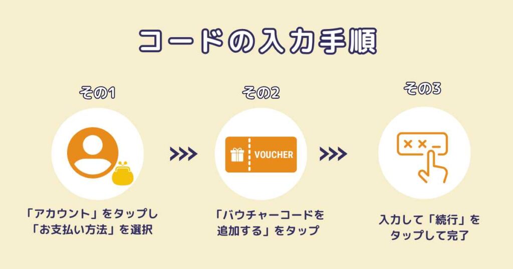 バウチャーコードの入力手順