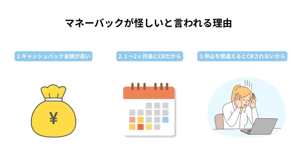マネーバックが怪しいと言われる理由