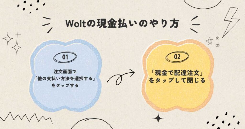【注文者】Wolt(ウォルト)での現金払いのやり方