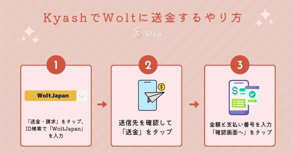 【配達員】KyashでWolt(ウォルト)に送金するやり方