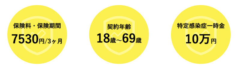 コロナminiサポほけん