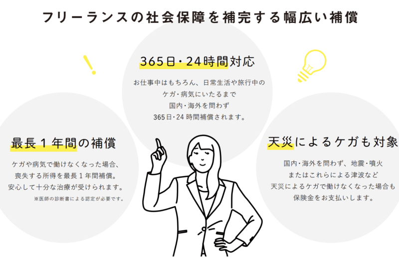 あんしん補償プラス