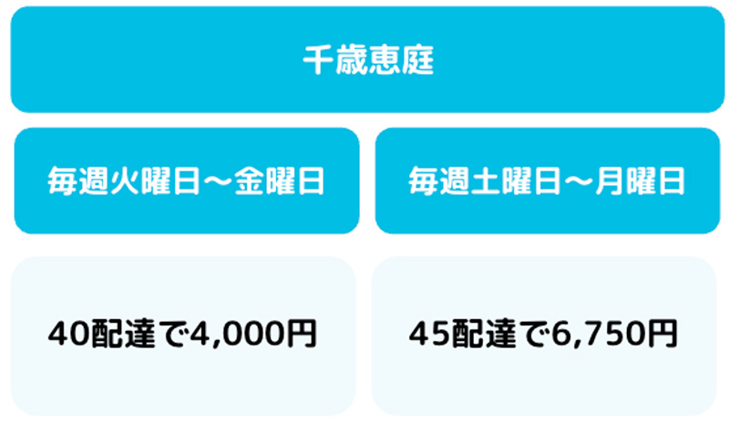 Wolt キャンペーンボーナス