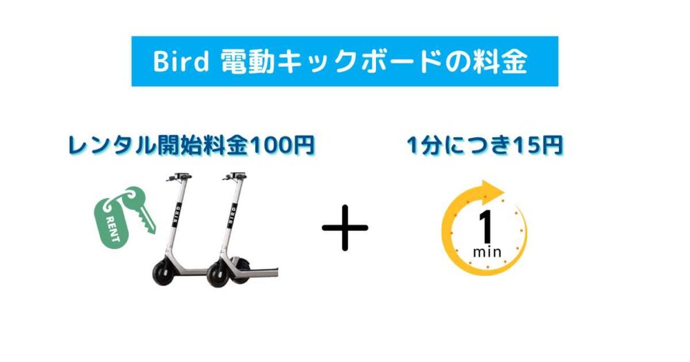 Bird(バード)電動キックボードの料金