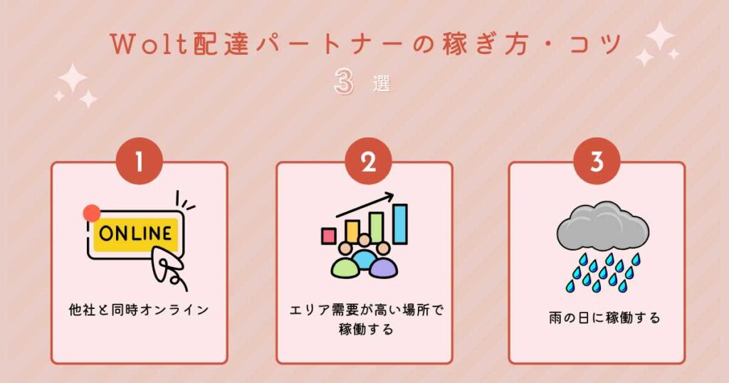 Wolt（ウォルト）配達パートナーの稼ぎ方・コツ