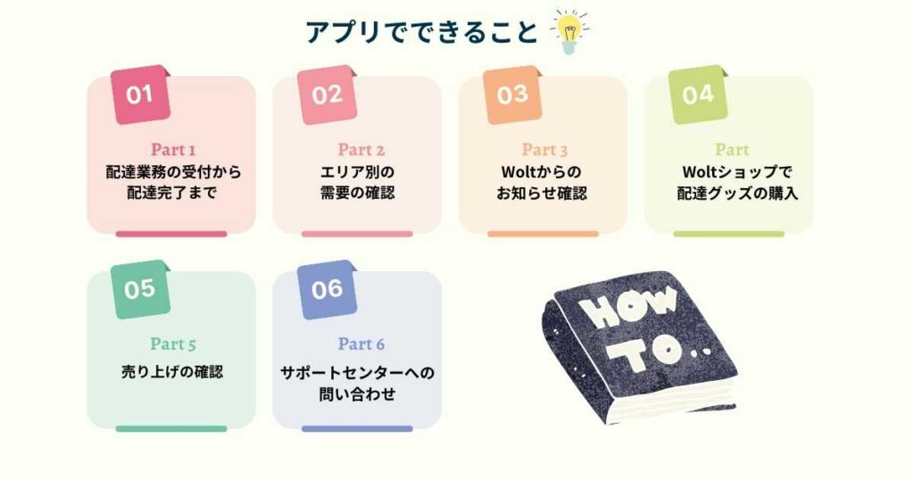 Wolt配達アプリの使い方を解説