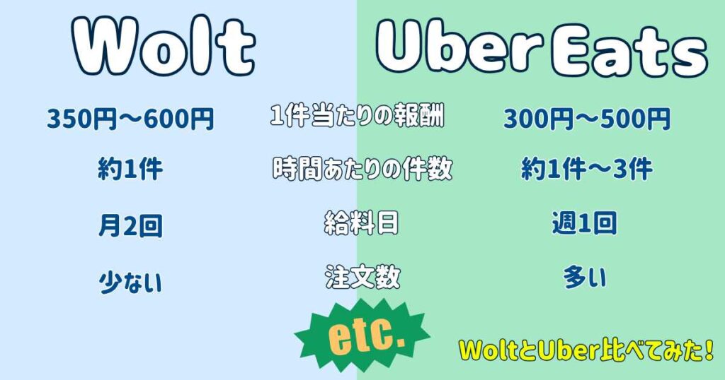 ウーバーイーツや出前館配達員との違い