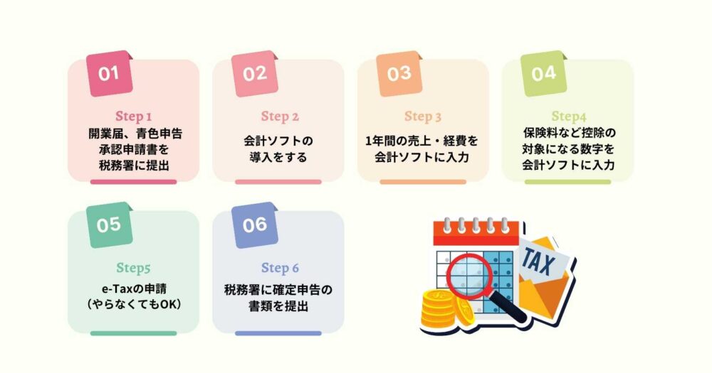 アマゾンフレックス(Amazon Flex)の確定申告のやり方