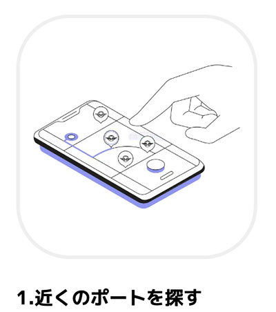 近くのポートを探す