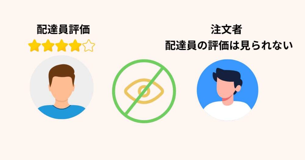 出前館配達員の評価は注文者から見れる?