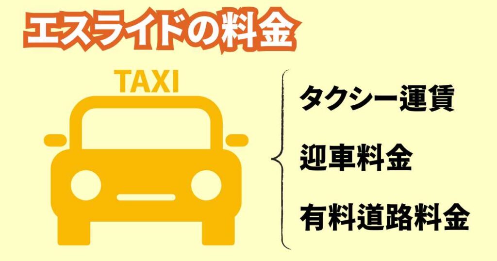 S.RIDE(エスライド)料金の仕組み