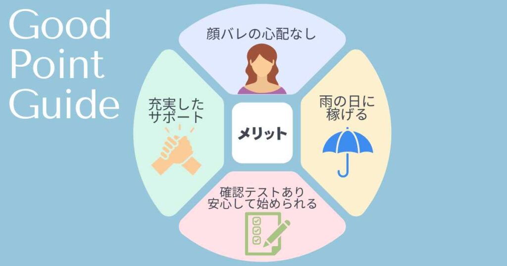 Wolt(ウォルト)配達パートナーのメリット