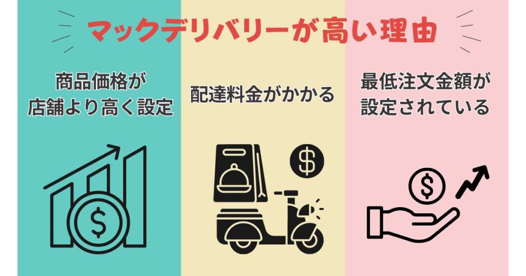 マックデリバリーはなぜ高い?
