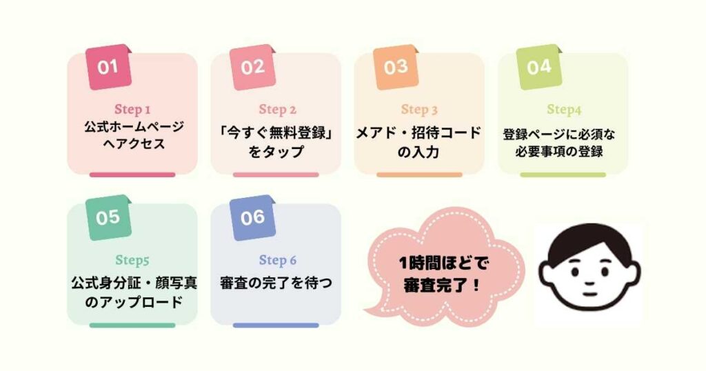 フリーナンス招待コードを使った登録方法