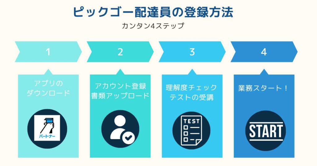 PickGo(ピックゴー)配達員の登録方法