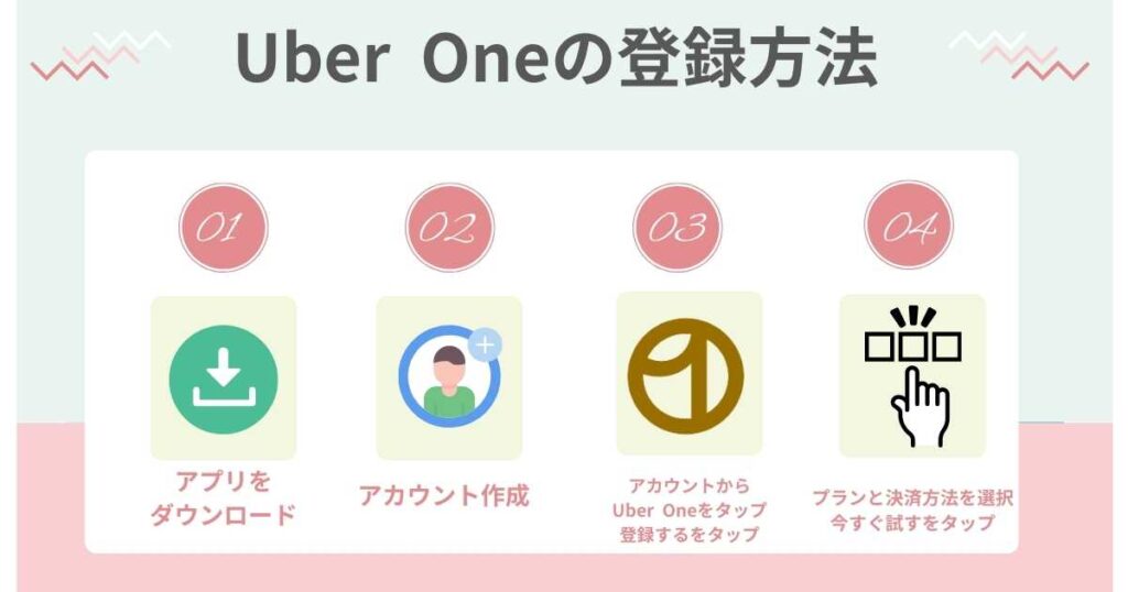 Uber One(ウーバーワン)の登録方法