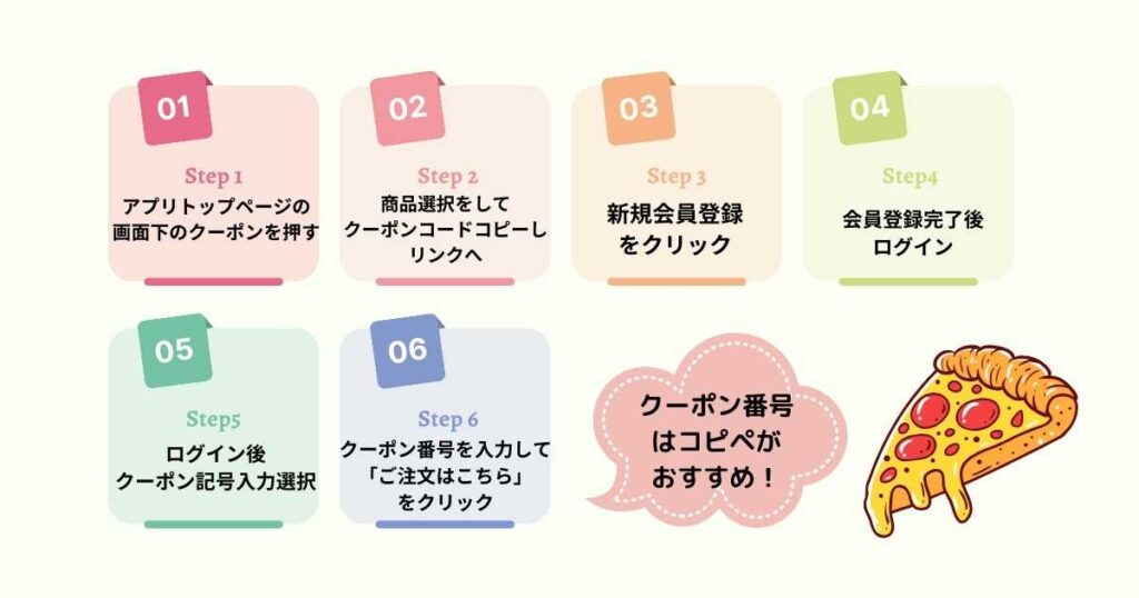 ピザーラのクーポン使い方