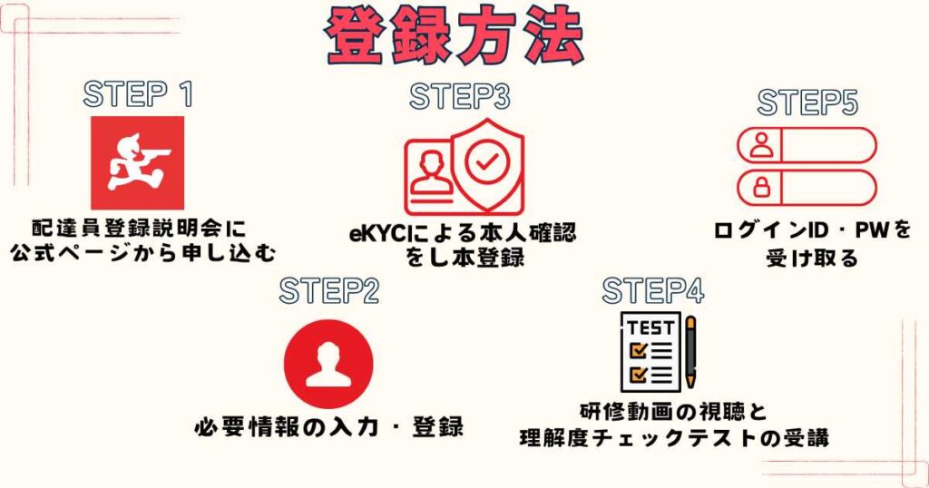 出前館業務委託配達員の登録方法と流れ