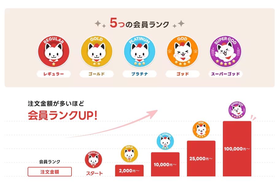 出前にゃんクラブのランク会員クーポンをもらう