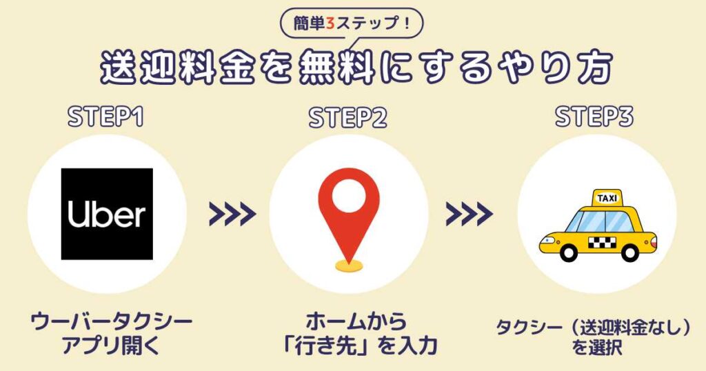Uber Taxi（ウーバータクシー）の迎車料金なし（無料）にする