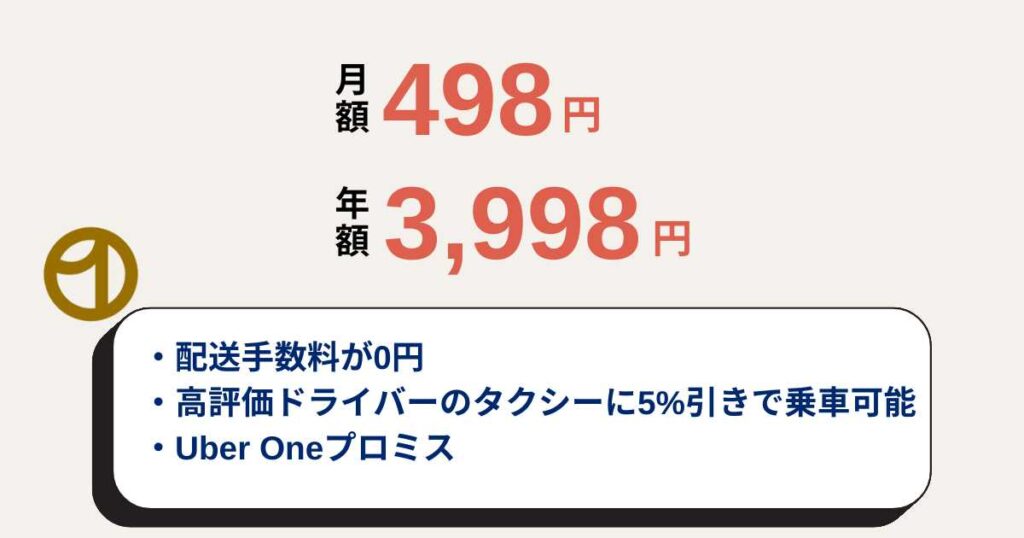 Uber One(ウーバーワン)の料金と特典