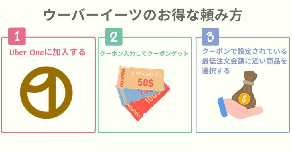 ウーバーイーツのお得な頼み方!