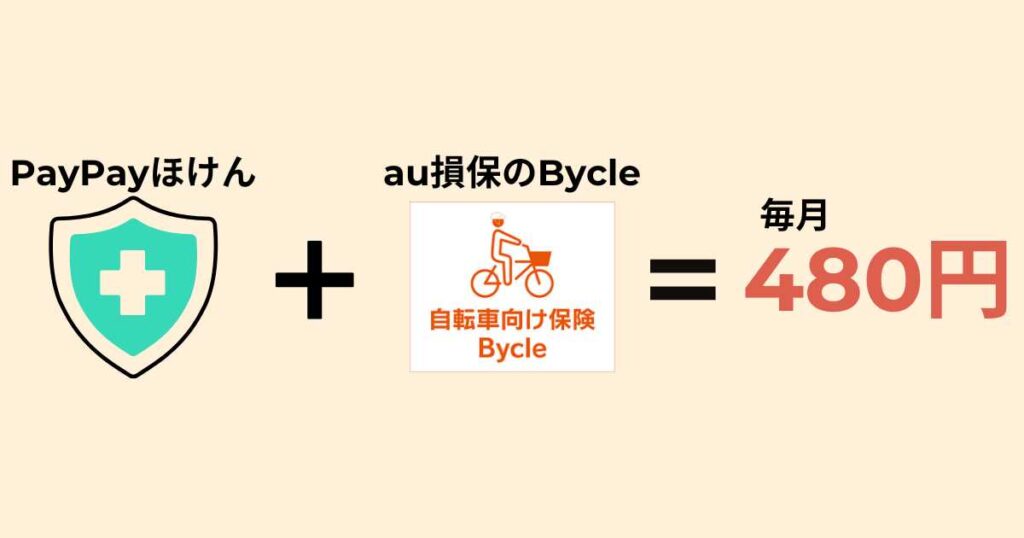 自転車配達員におすすめの任意保険