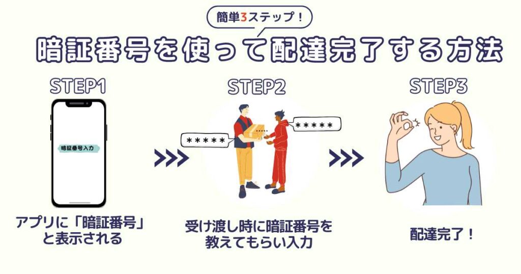 暗証番号・PINコードを使って配達完了する方法