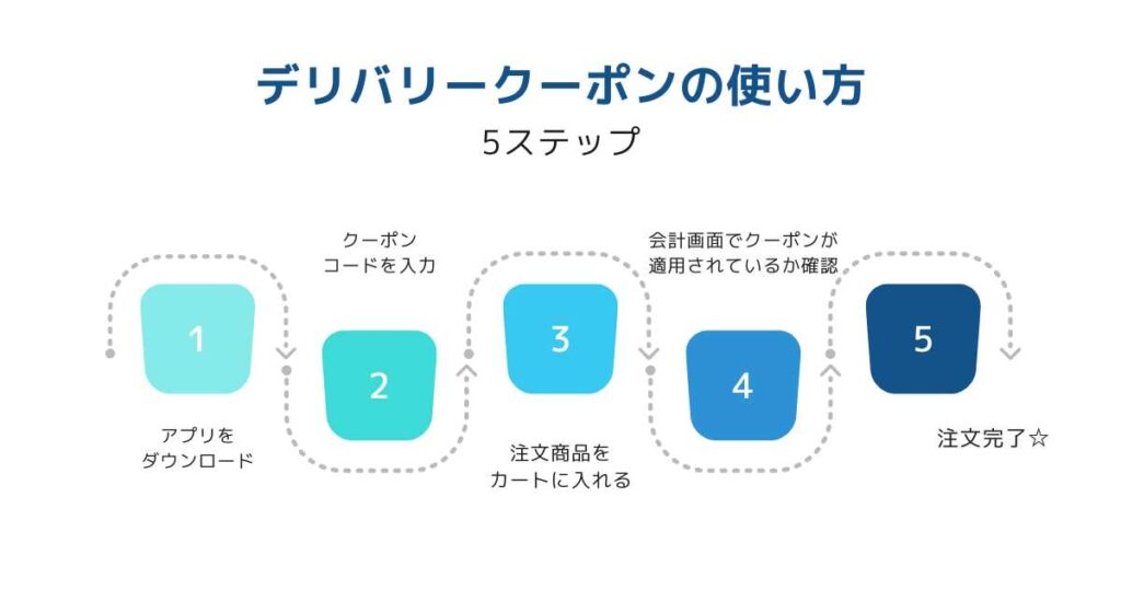 デリバリークーポンはどうやって使うの?