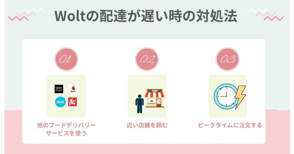 Woltの配達が遅い・来ない時の対処法