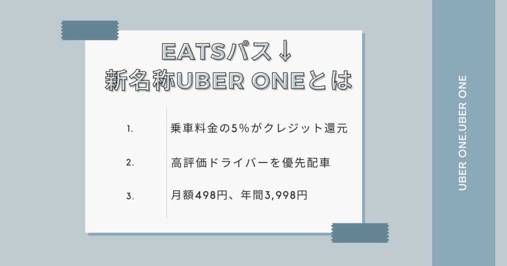ウーバーイーツのサブスク「Eatsパス」とは