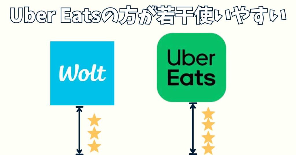 Wolt(ウォルト)とウーバーイーツ配達員 アプリの違い