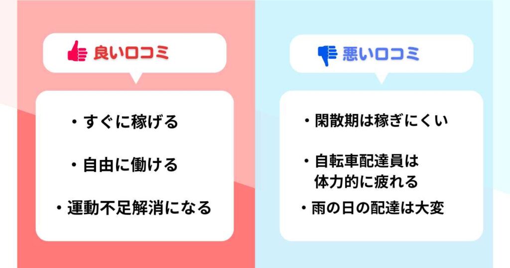 ウーバーイーツ配達員の口コミ・評判