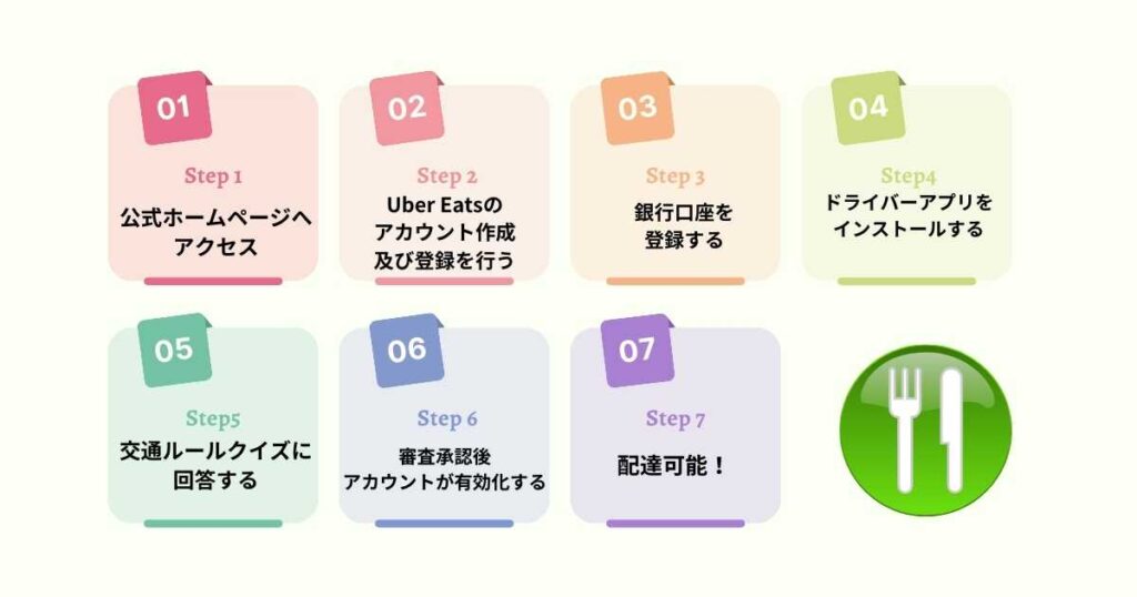 軽貨物（黒ナンバー）で登録する流れ