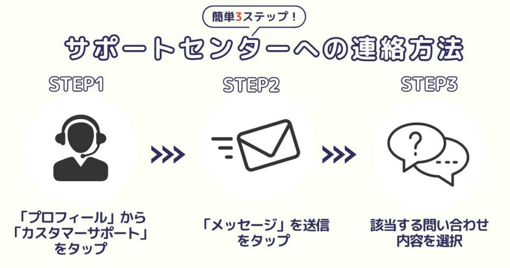 Woltサポートセンターにはチャットでも連絡できる