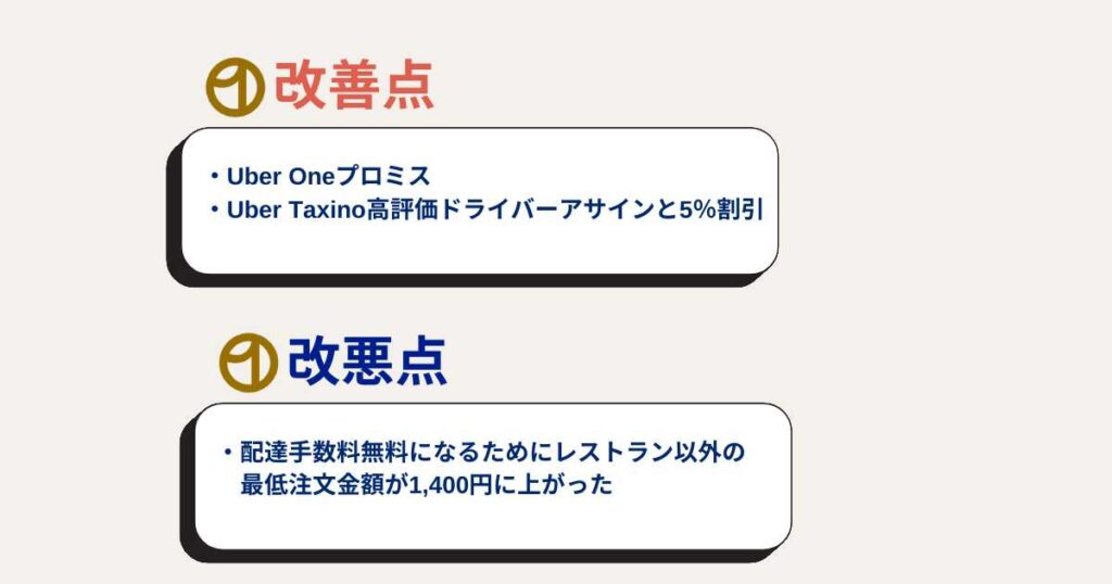 「Eatsパス」との違いについて(新旧比較)