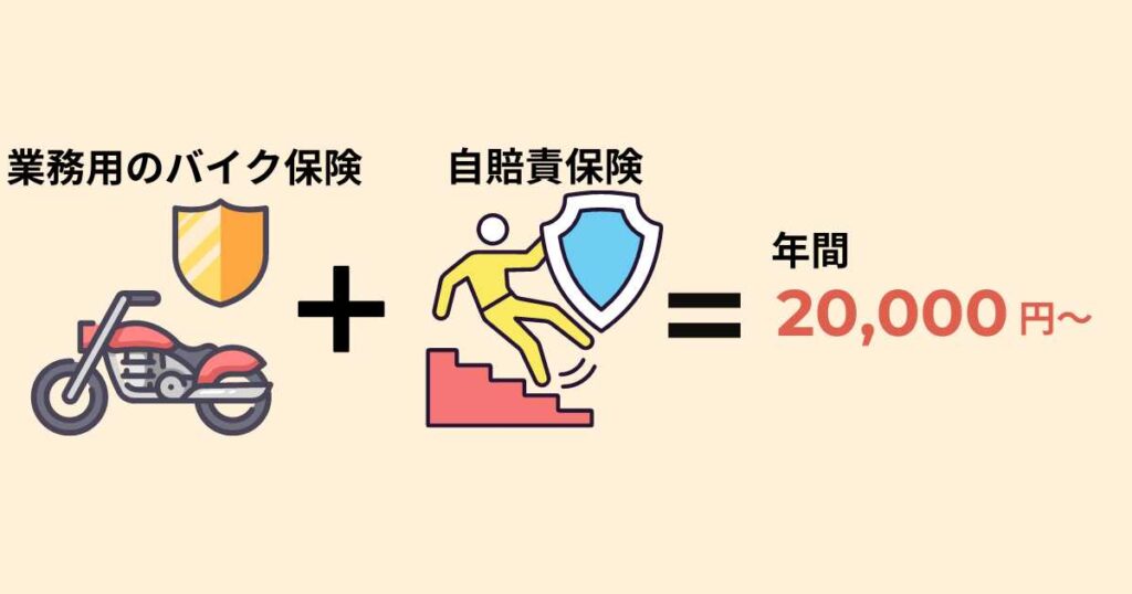 バイク・軽貨物にオススメの保険