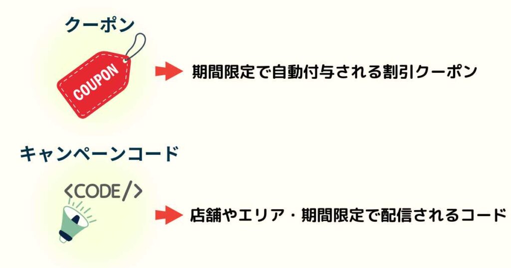 7NOW(セブンナウ)の最新クーポン・キャンペーンコード