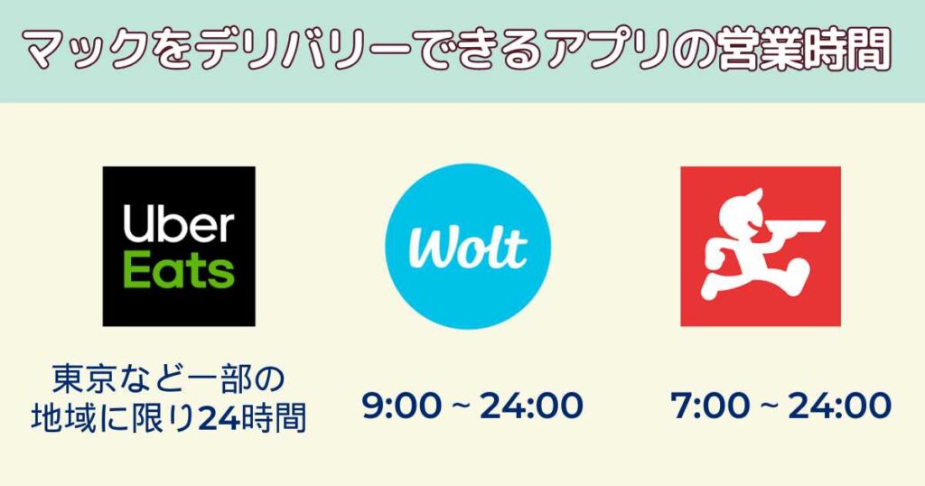 マクドナルドをデリバリーできるアプリの営業時間