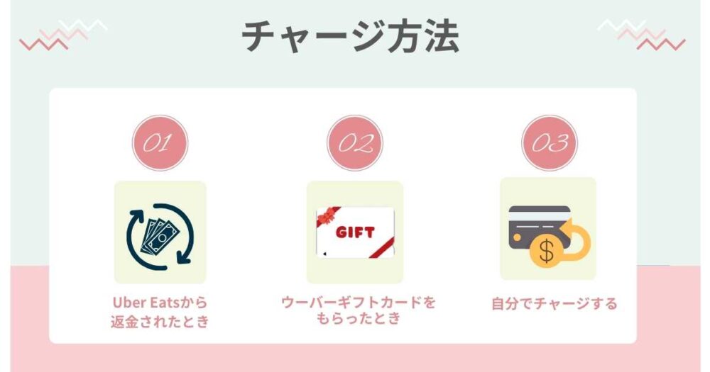 Uber Cash(ウーバーキャッシュ)のチャージ方法
