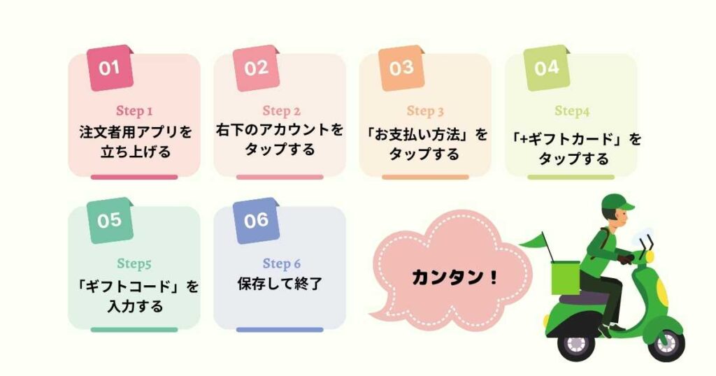 Uber Cash(ウーバーキャッシュ)の使い方