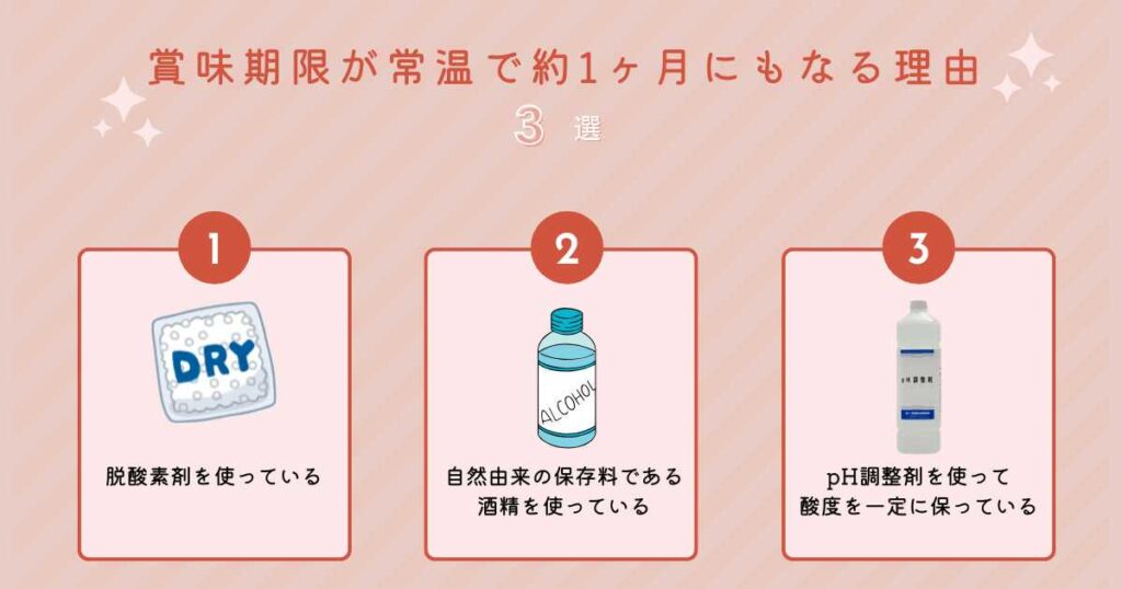 ベースブレッドの賞味期限が常温で約1ヶ月にもなる理由
