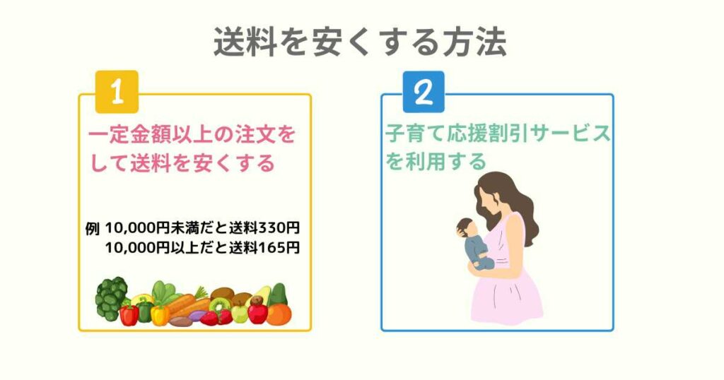 イトーヨーカドーネットスーパーの送料を安くする方法